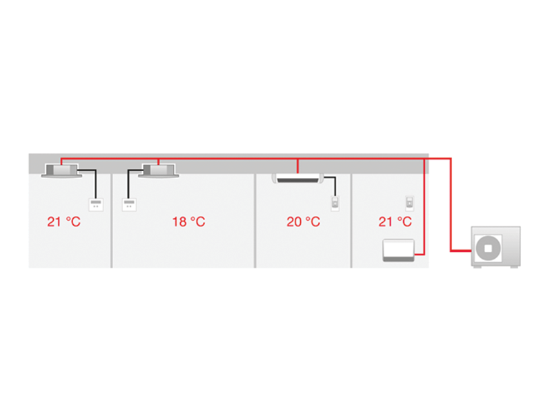 Airconditioning VRF systemen schema